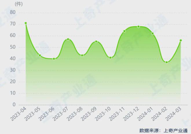 新质生产力⑨ 2024数据中心行研报告